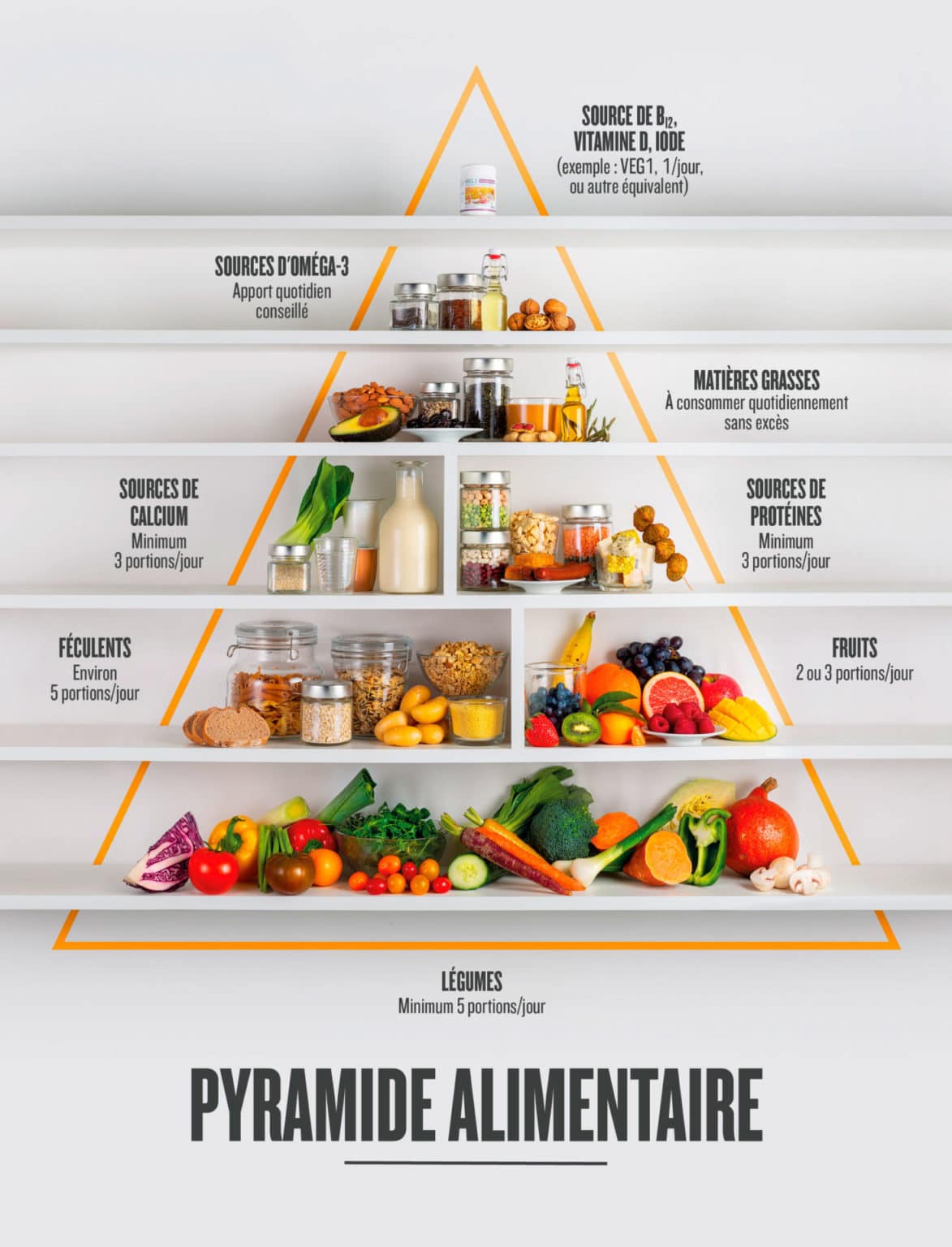 Aliments Clés, Fiche Nutrition - Vegan Pratique